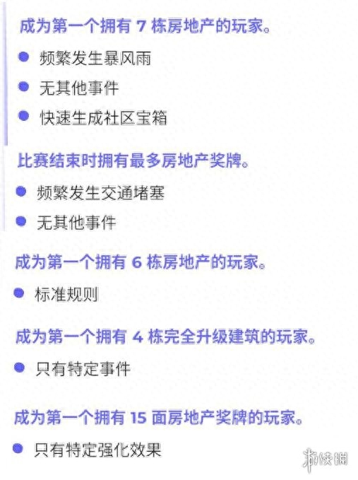 吃雞游戲玩法規(guī)則_拍賣(mài)游戲玩法和規(guī)則_民間游戲玩法及規(guī)則