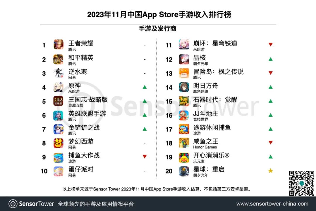 2021海外手游收入排行榜_中國手游海外收入_手游海外收入排行榜